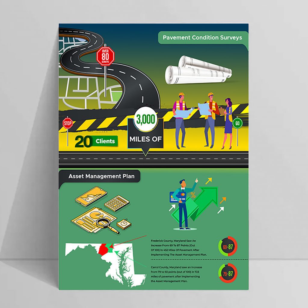 Foam Board Signs - National Highway Products